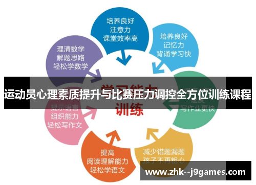 运动员心理素质提升与比赛压力调控全方位训练课程
