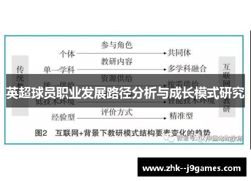 英超球员职业发展路径分析与成长模式研究