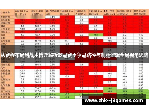 从赛程布局到战术博弈解析欧冠赛季争冠路径与制胜逻辑全局视角思路 从赛程布局到战术博弈解析欧冠赛季争冠路径与制胜逻辑全局视角思路
