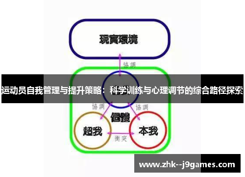 运动员自我管理与提升策略：科学训练与心理调节的综合路径探索
