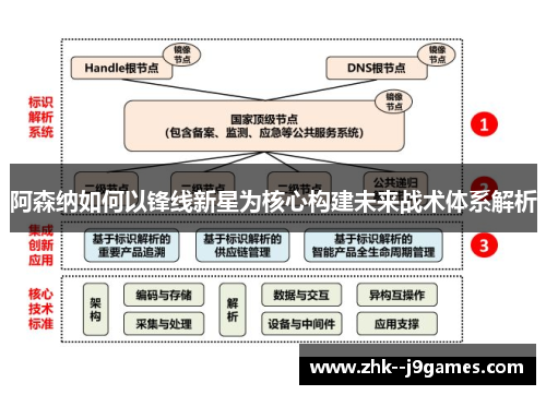 阿森纳如何以锋线新星为核心构建未来战术体系解析