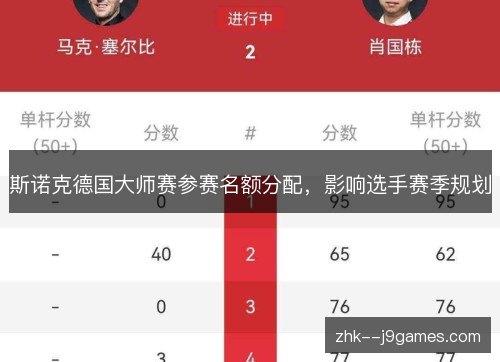 斯诺克德国大师赛参赛名额分配,影响选手赛季规划 斯诺克德国大师赛参赛名额分配,影响选手赛季规划
